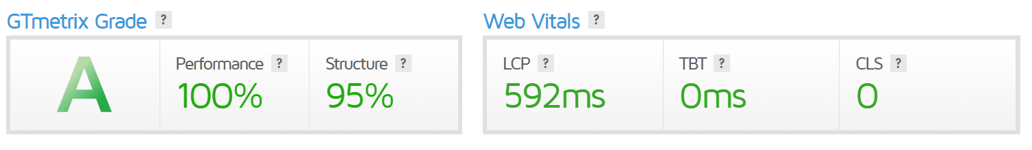 WP Latest Scottish SEO website speed on GT METRIX image.